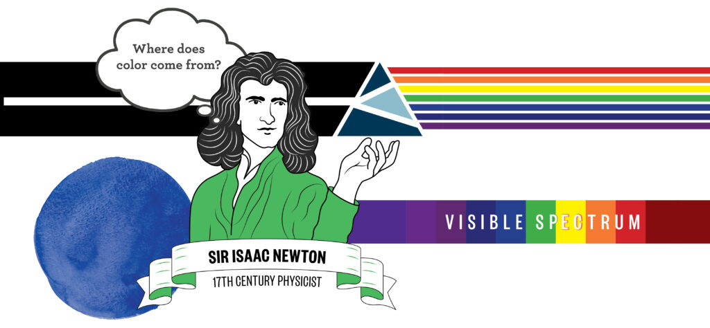 Graphic of 17th century physicist Sir Isaac Newton asking himself "where does color come from?" while holding a prism. The prism shows the breaking up of white light into a spectrum of colors red, orange, yellow, green, blue, indigo, and violet. These colors make up the visible spectrum.
